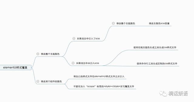 element添加角标_element添加角标_03