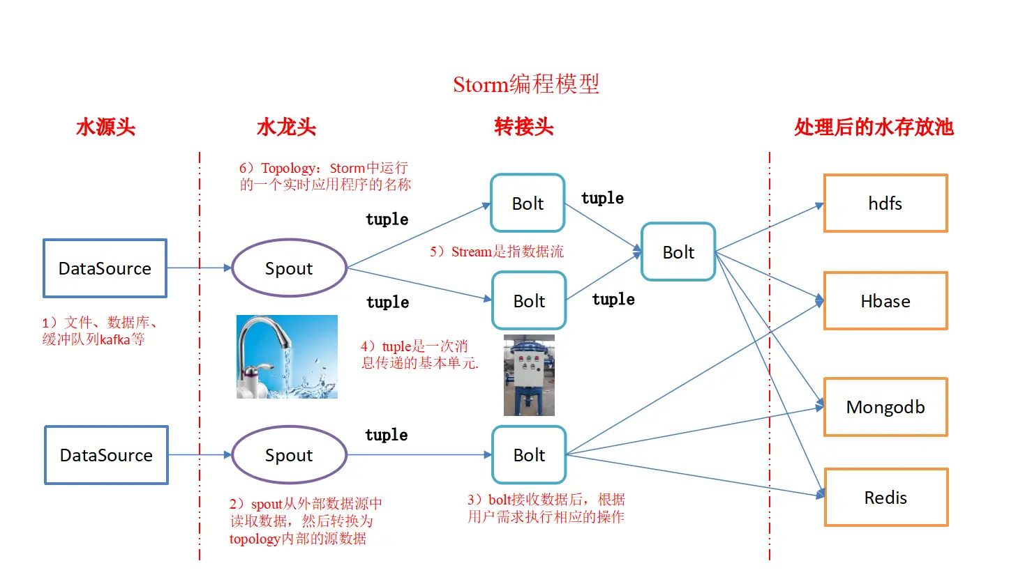 服务器经常reboot失败_服务器经常reboot失败