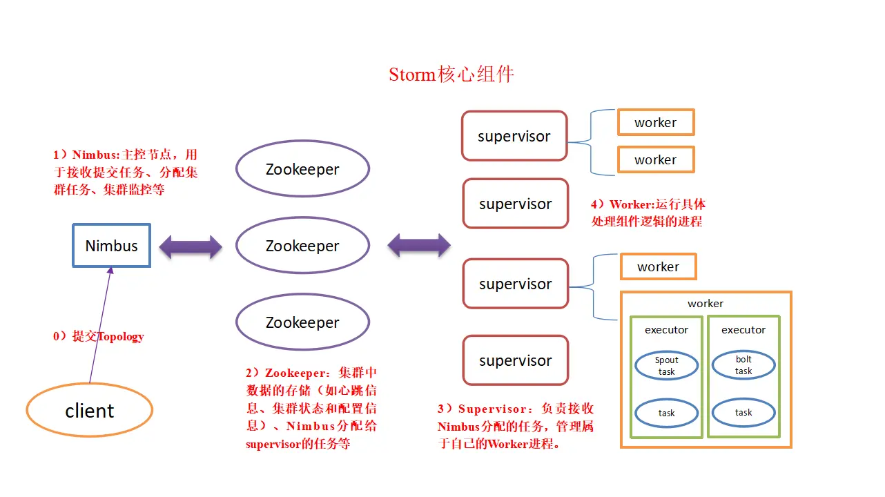 服务器经常reboot失败_元组_02