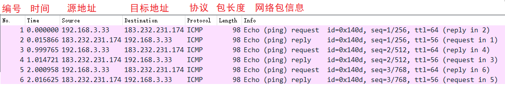 wireshark软测应用_重传_08