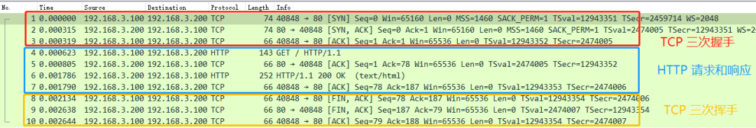 wireshark软测应用_wireshark数据包分析实战_13