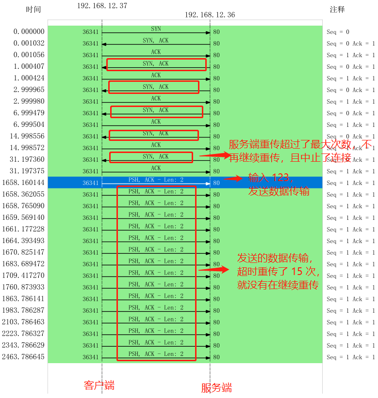 wireshark软测应用_重传_40