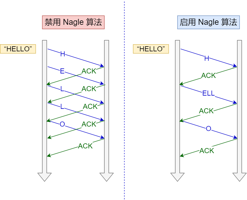 wireshark软测应用_wireshark数据包分析实战_53