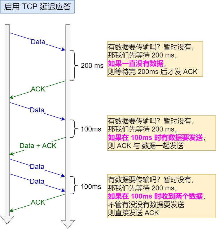 wireshark软测应用_wireshark数据包分析实战_55