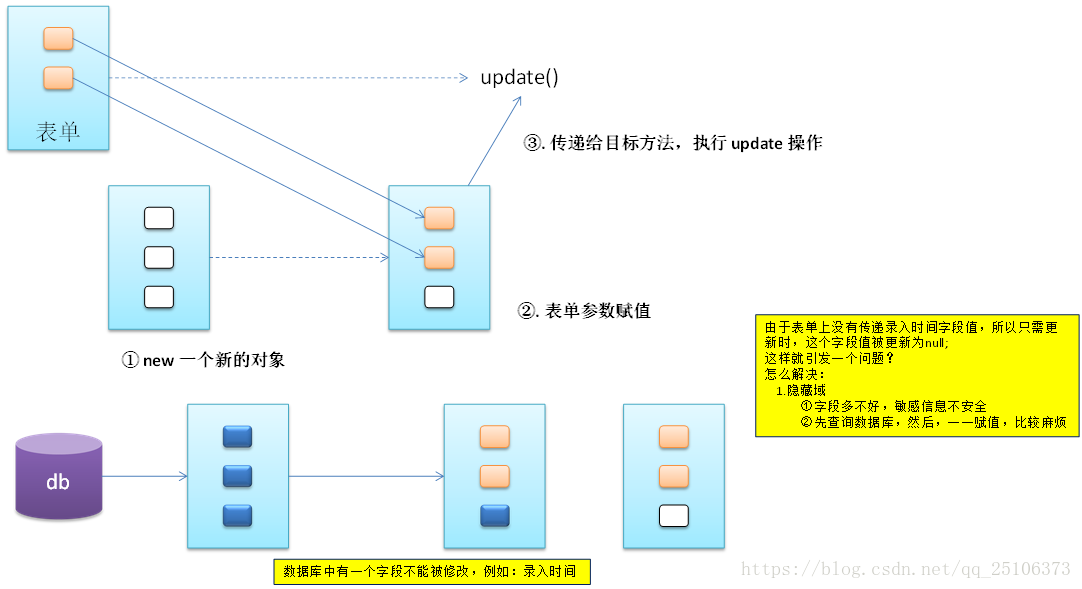 BT JAVA 外网映射_springMVC_26