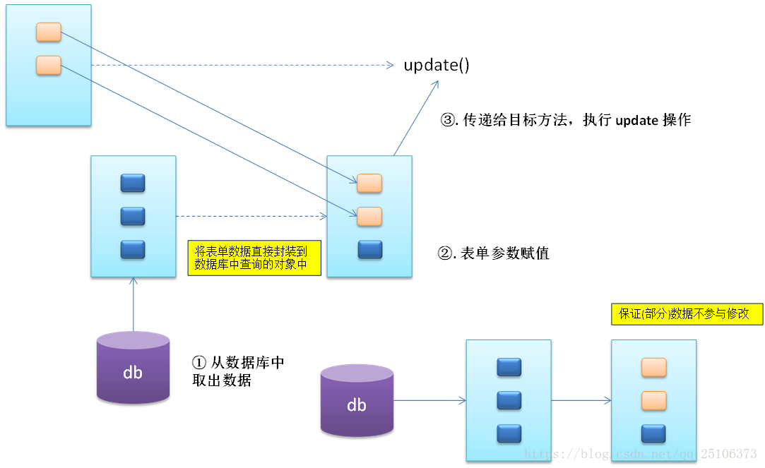 BT JAVA 外网映射_springMVC_27