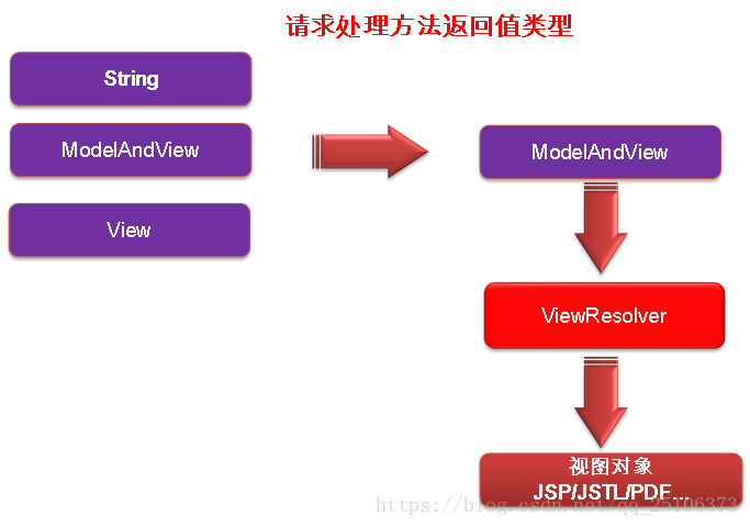 BT JAVA 外网映射_springMVC_32