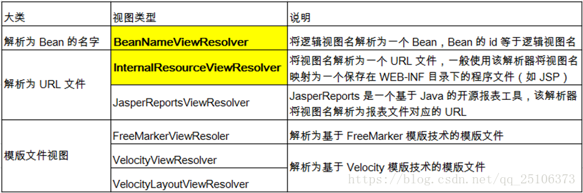 BT JAVA 外网映射_springMVC_38