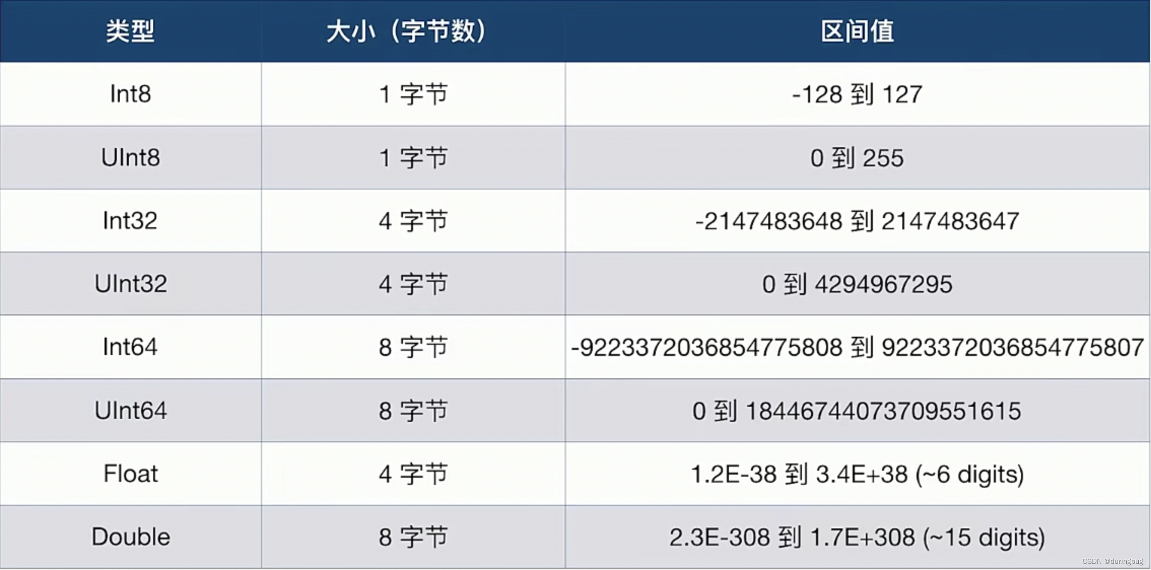 swift 列表查找_配置项