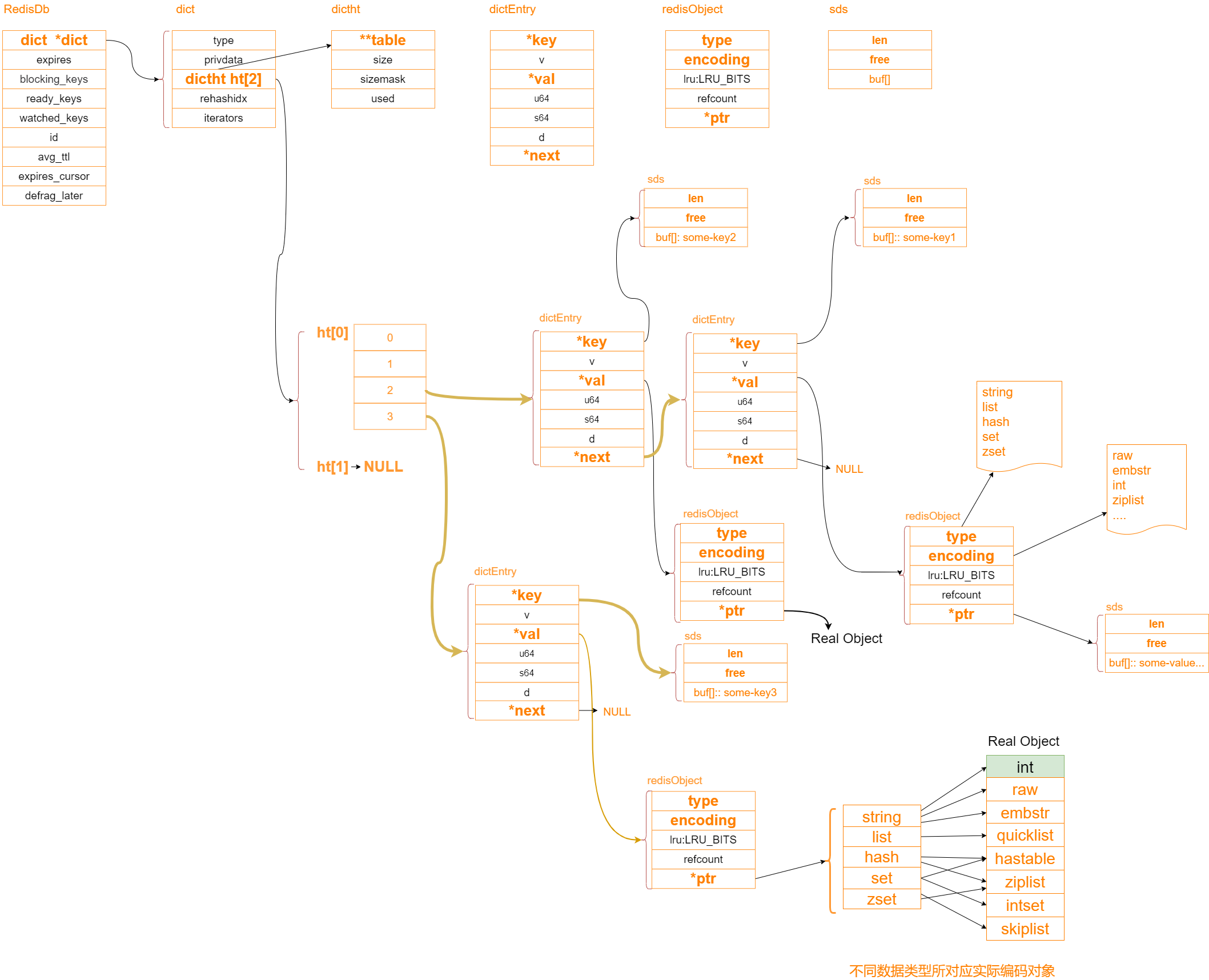 redis multiget 风险_字符串_02