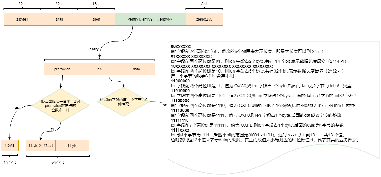 redis multiget 风险_redis multiget 风险_03