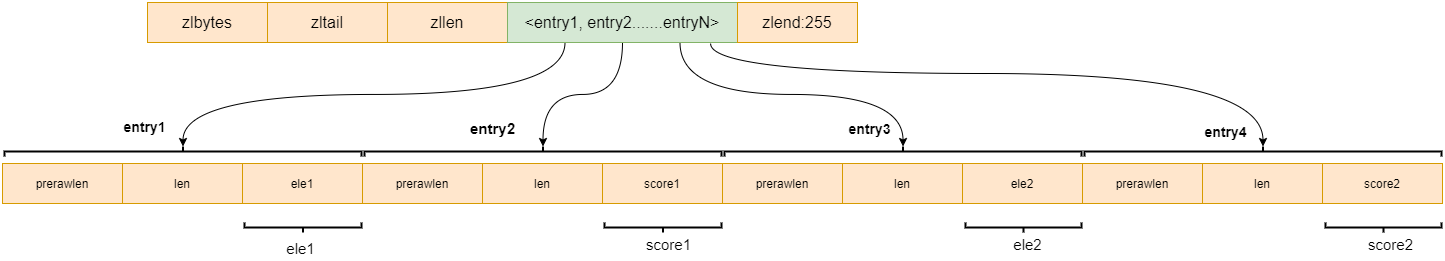 redis multiget 风险_数据结构_05