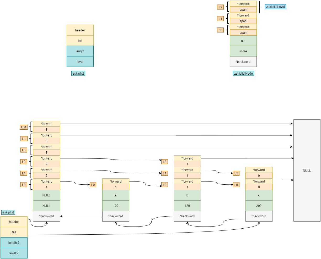 redis multiget 风险_Redis_06