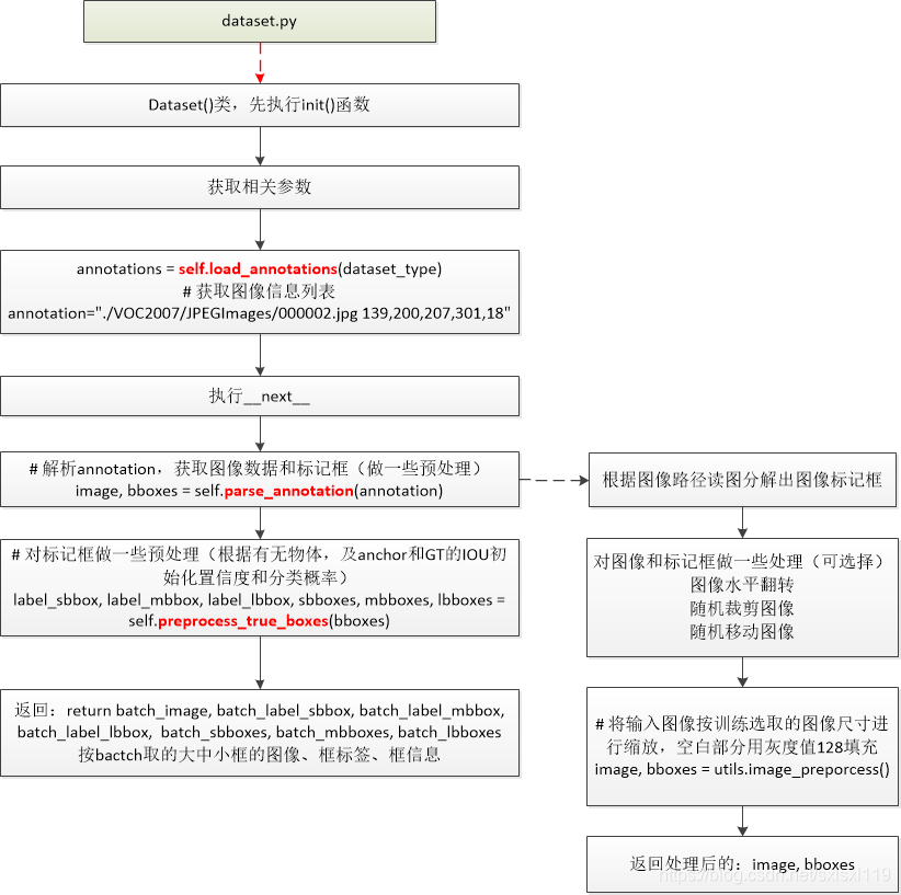 yolov8的图像分类模型训练_预处理