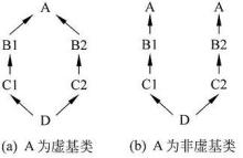 java 公共虚基类_抽象类