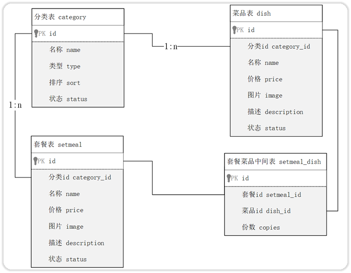 mysql 查询tochar_mysql 查询tochar_07