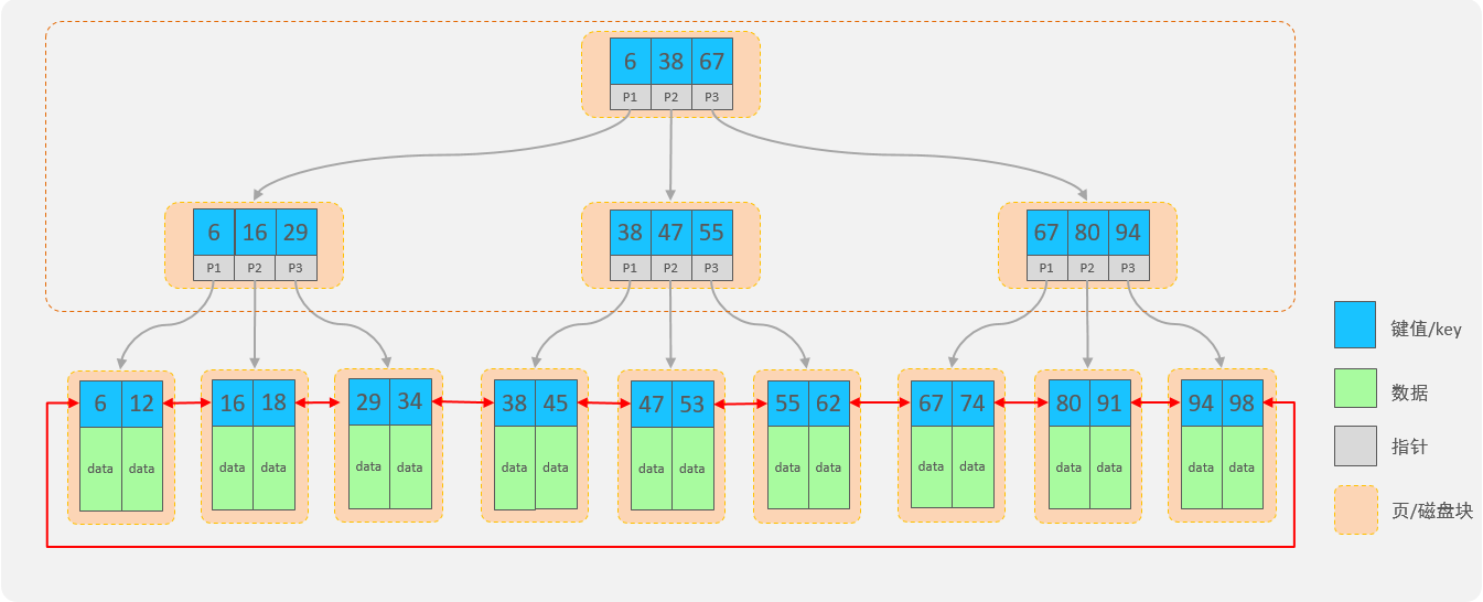 mysql 查询tochar_后端_18