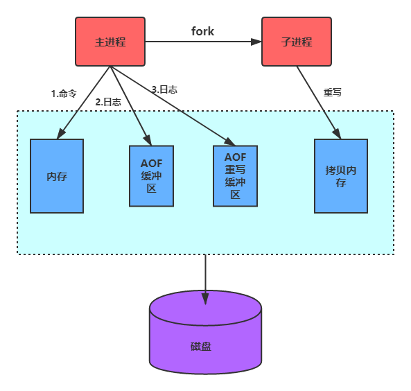 linux redis logfile 日志保留半年_数据库_03