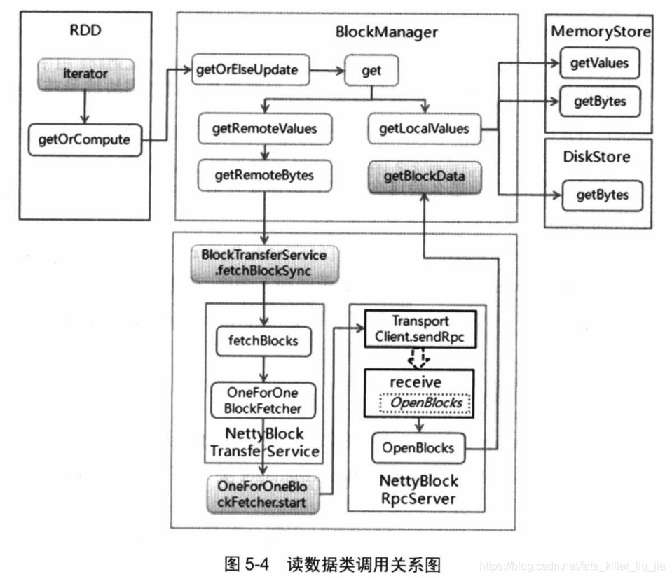 estimator保存模型_数据_02