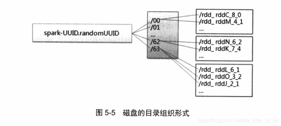 estimator保存模型_读取数据_03