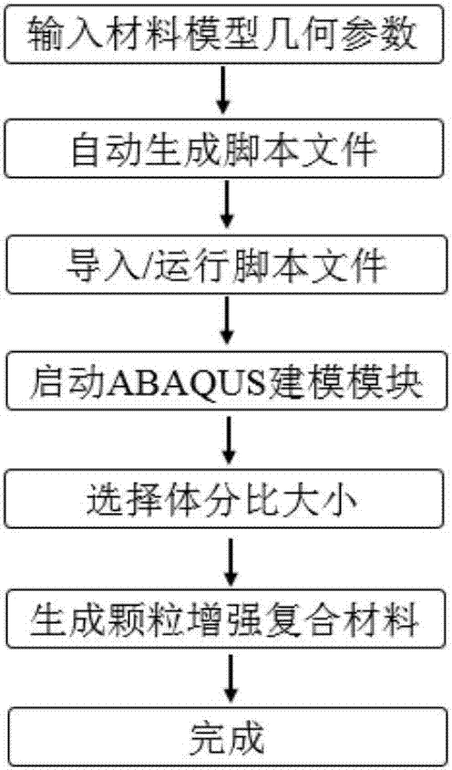 abaqus命令gpu加速_代码整理