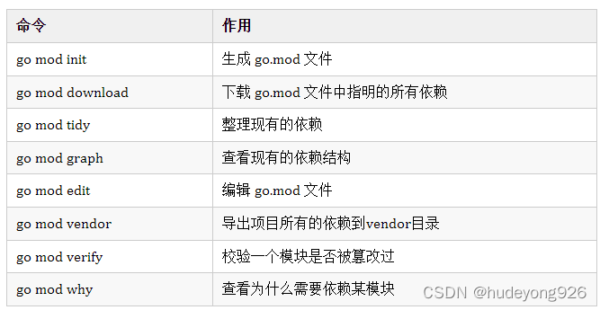 HarmonyOS 读取环境变量_环境变量