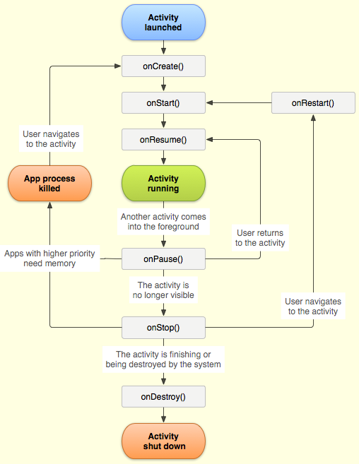 android fragment如何修改Activity主题_bundle