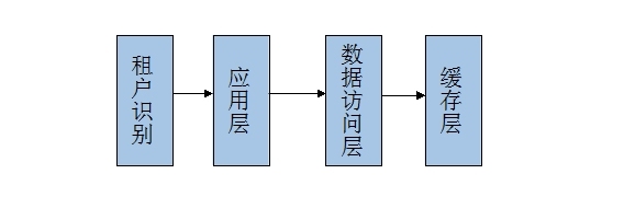 saas架构图pdf_bc