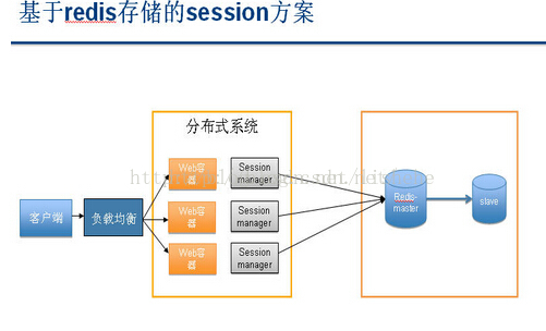 redission具体使用_redission具体使用