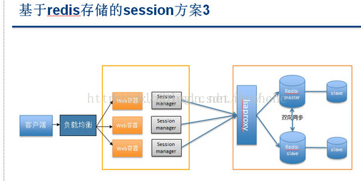 redission具体使用_redission具体使用_02