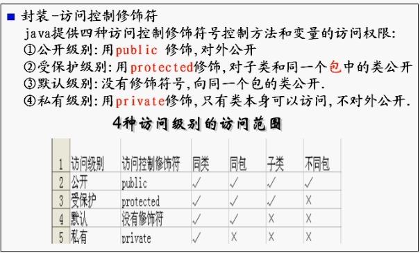 java种Logger无法info_java_05