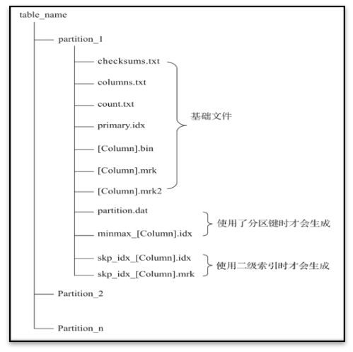 hive与clickhouse数据类型_Apache_04