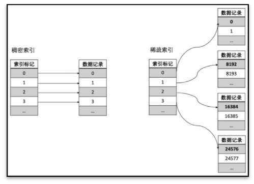 hive与clickhouse数据类型_数据_06