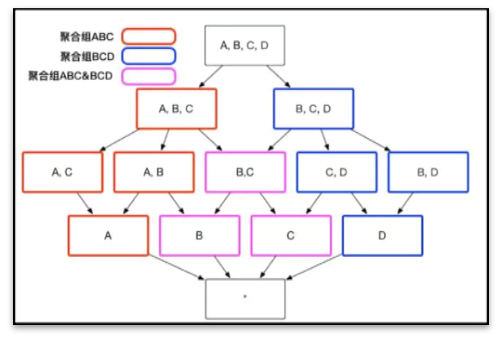 hive与clickhouse数据类型_存储结构_07