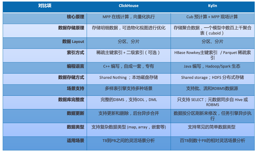 hive与clickhouse数据类型_数据_08