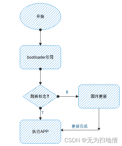 U盘刷B450 BIOS_固件