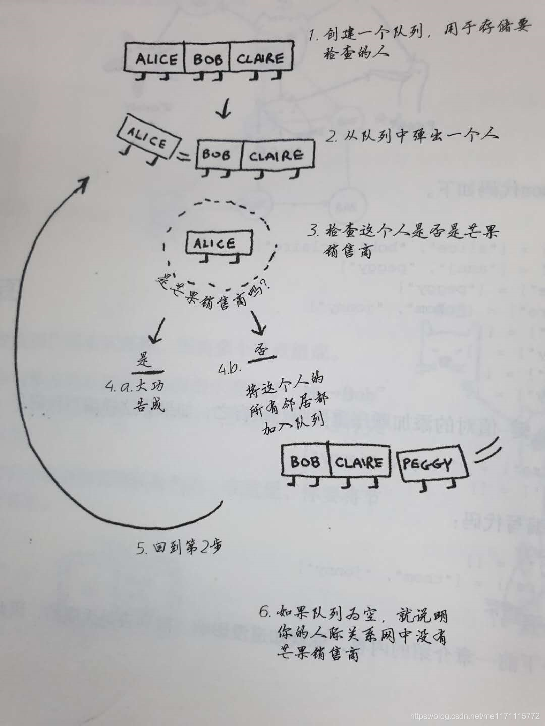 PYTHON 广度优先多条路径_PYTHON 广度优先多条路径_02