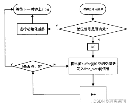 Amesim 液压原件 I型_systemc_06