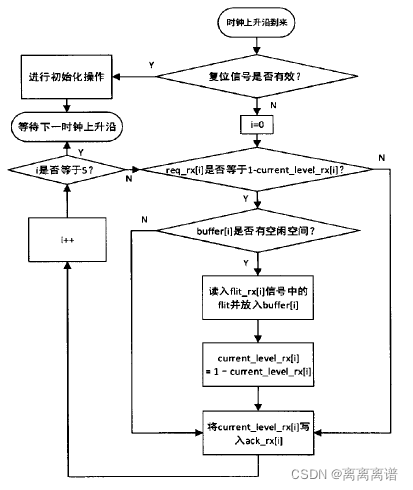 Amesim 液压原件 I型_systemc_07