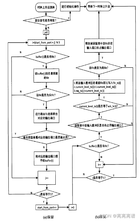 Amesim 液压原件 I型_verilog_08