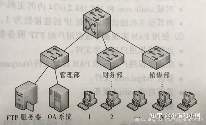 中标麒麟 操作系统 nfs服务_linux