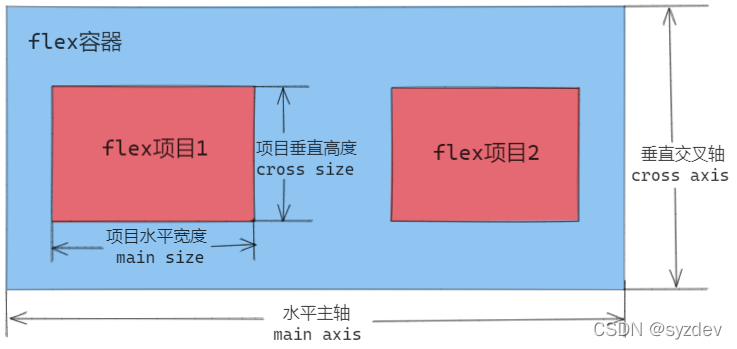 在容器中部署大模型_伪代码