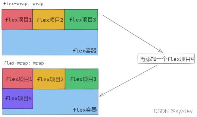 在容器中部署大模型_html_07