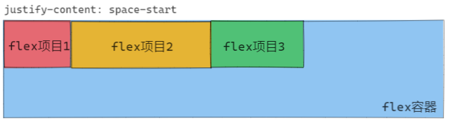 在容器中部署大模型_伪代码_09