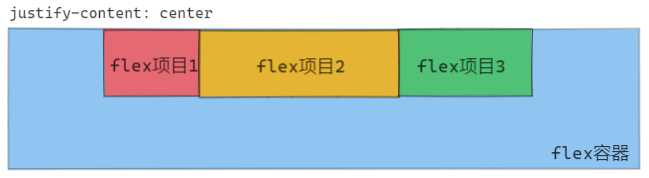 在容器中部署大模型_伪代码_11