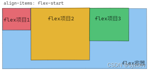 在容器中部署大模型_伪代码_15