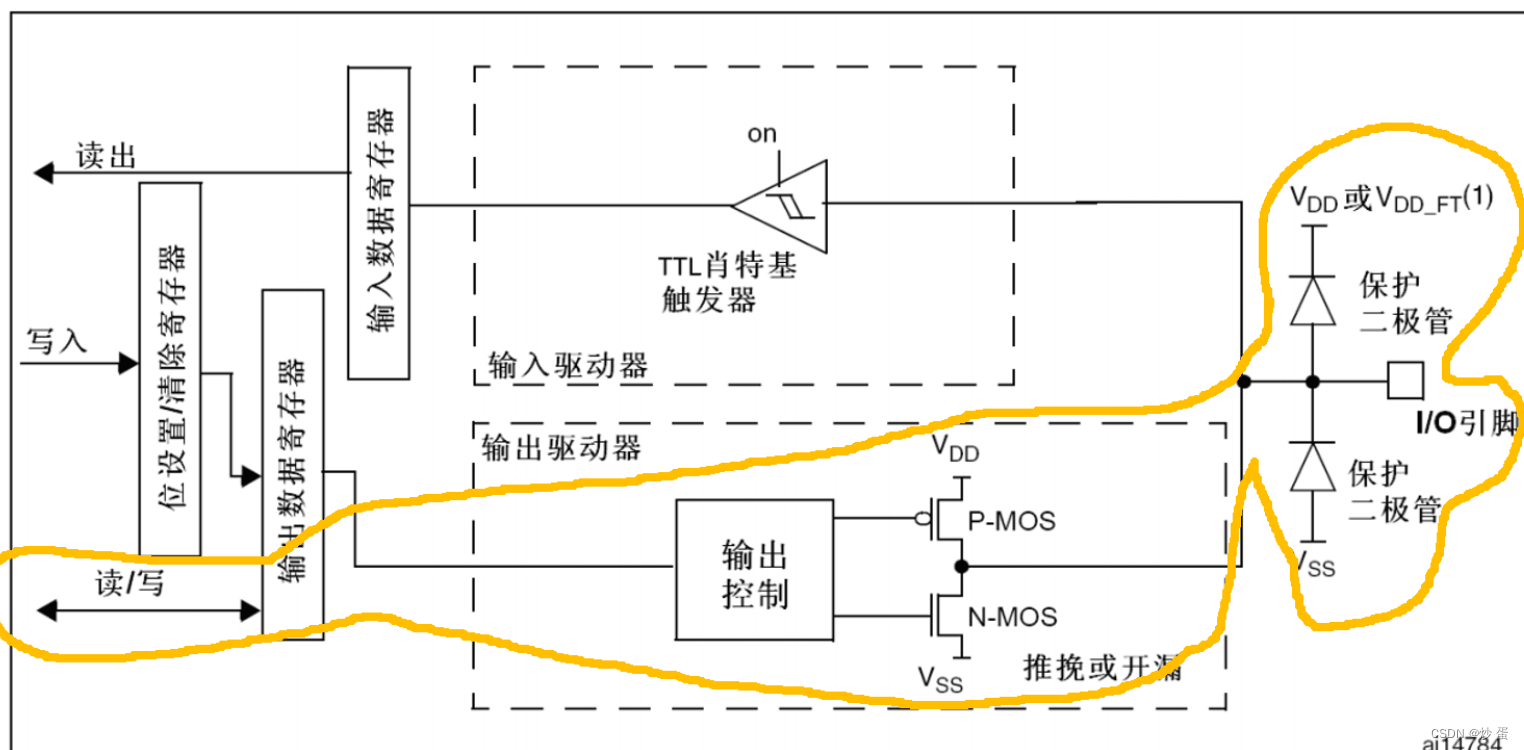 Android gpio 标准库_引脚_04