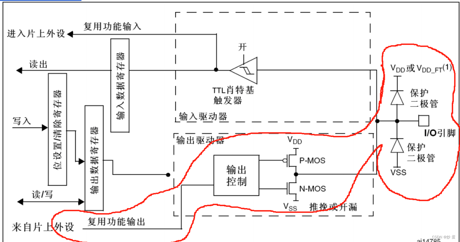 Android gpio 标准库_Android gpio 标准库_05