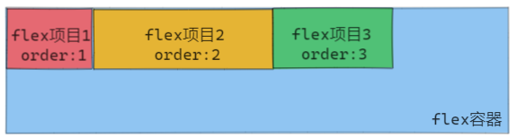 在容器中部署大模型_css3_27