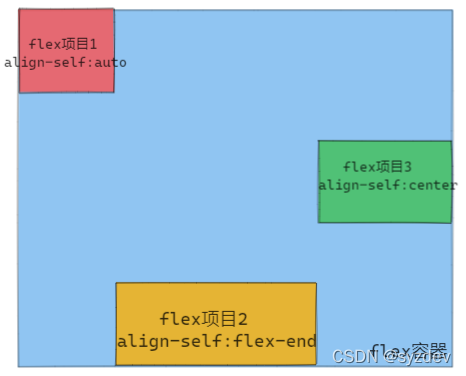 在容器中部署大模型_css_32